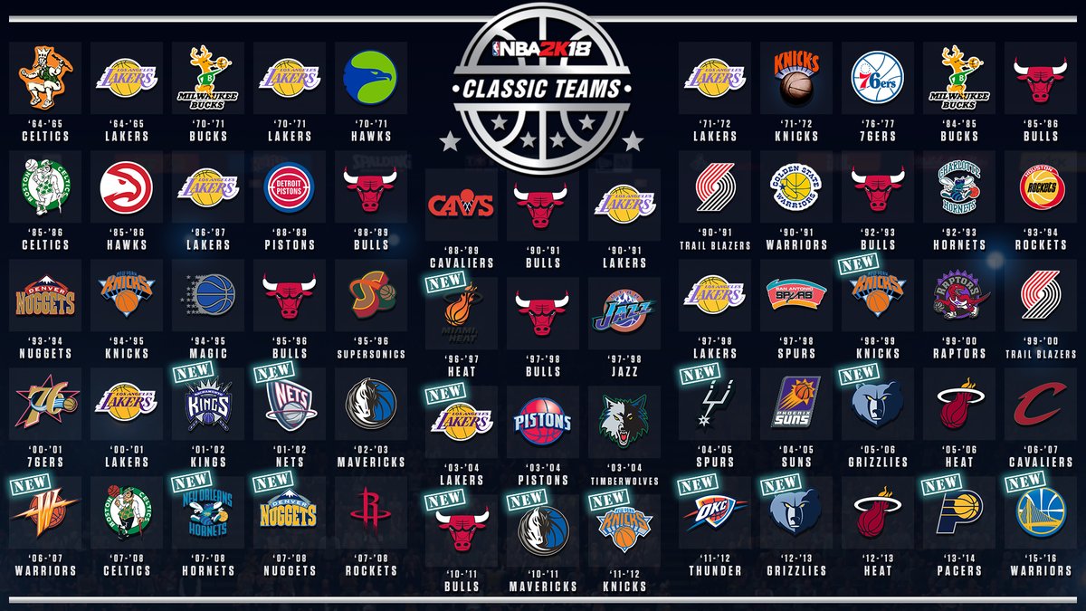 NBA 2K19 New Classic Teams List Confirm - GamePretty