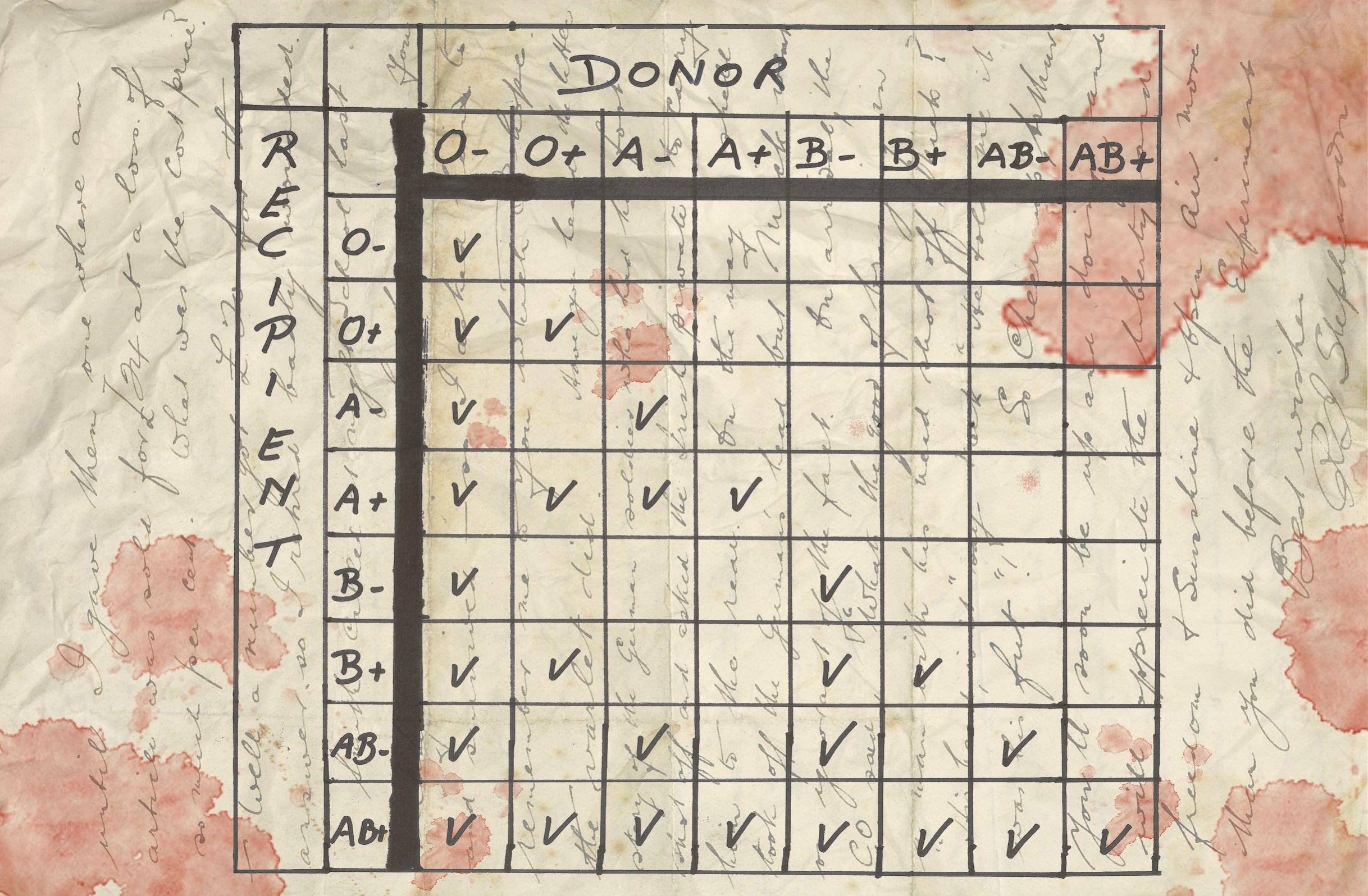 DayZ Blood Chart And Types Guide GamePretty