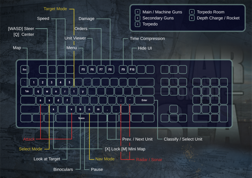 War on the Sea Keyboard Controls for Combat Mode GamePretty