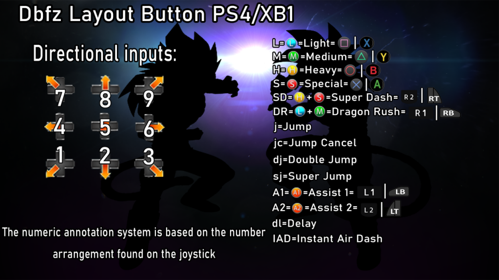 DRAGON BALL FighterZ: Gogeta Ss4 Full Guide (Controls & Combos ...